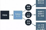 Python人工智能学习 从入门到精通的学习指南