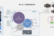 人工智能技术定价 探讨人工智能技术定价的方法和策略