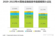 AI金色 探索AI技术在黄金市场的应用前景