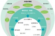 人工智能技术应服务 探究人工智能技术在服务领域的应用