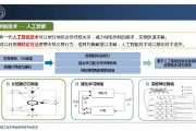 人工智能与专家系统 探讨人工智能与专家系统的应用与发展