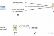机器学习mAP 提高机器学习算法准确度的关键指标