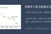 人工智能学习体会 我的人工智能学习心得体会