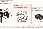 AI符号 了解人工智能中的符号表示