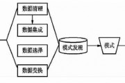 智能算法与数据挖掘第一章 深入探究智能算法与数据挖掘的基础知识