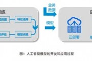人工智能算法平台作用 探讨人工智能算法平台在实际应用中的作用和优势