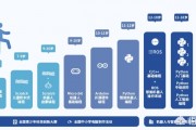 学习机器人编程 从入门到精通的学习路径