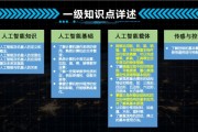 人工智能工程技术人员考试 备考指南及注意事项