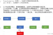 kettle智能算法 了解kettle智能算法的原理与应用