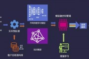 群集智能算法系统有哪些 介绍群集智能算法的种类和应用