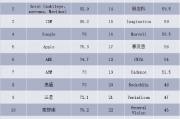 人工智能芯片排名 了解最新人工智能芯片排行榜