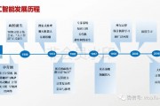昆明人工智能发展现状及未来展望
