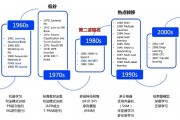 ai586 了解ai586的发展历程