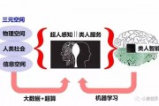 人工智能一阶逻辑 深入探究人工智能中的一阶逻辑