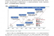 转债人工智能 探究转债行业中人工智能的应用现状