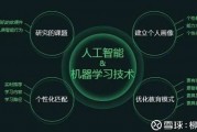 学人工智能专辑 深入了解人工智能的学习方法和技巧