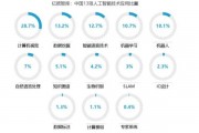 人工智能市场选择 如何选择适合自己的人工智能市场