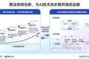智能算法结合其他算法 优化算法的综合应用