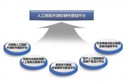人工智能开源工具 推荐几款免费的人工智能开源工具