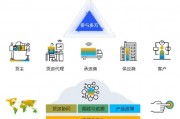人工智能服务云 为企业提供高效智能化服务的云平台