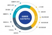 慈星股份将加强人工智能技术研发，探索新的商业模式