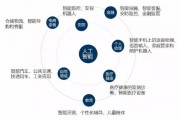 公司拥抱人工智能技术 实现智能化转型，提升企业竞争力