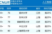 人工智能大学排行榜 2021最新排名