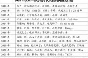人工智能教育是什么意思 探究人工智能在教育领域的应用