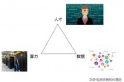 人工智能算法岗位面试 如何准备和应对人工智能算法岗位面试