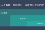 AI人工智能入门 从零开始学习人工智能
