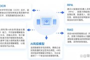 AI票据的应用及未来发展趋势