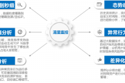 智能算法主导流量分析 提高网站流量的新思路