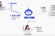 ai电话 了解人工智能技术在电话服务中的应用