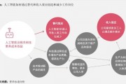 在人工智能即将来临的时代，人类面临的挑战和机遇