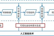 了解人工智能算法 探究人工智能算法的基本原理与应用