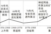 人工智能简史 探索人工智能的发展历程