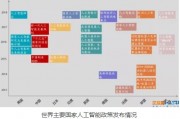 人工智能最发达的国家是哪些？ 探究全球人工智能科技领先国家