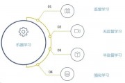 机器岛学习 深入了解机器学习的应用与发展