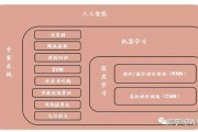 人工智能CLIPS 基于规则的专家系统开发平台