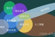 机器学习就基石 探究机器学习的基础知识和应用