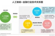 人工智能信贷 探究人工智能在信贷领域的应用与前景
