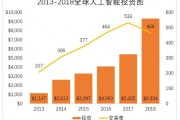 世界人工智能大 探索人工智能技术的未来发展趋势