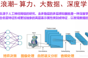 机器学习技术深度学习 探究深度学习在机器学习中的应用