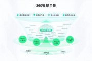 360人工智能研究院 探索智能科技的未来