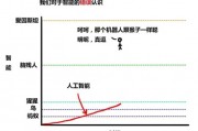 人工智能图灵测试 理解人工智能图灵测试的含义与应用