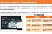 人工智能最典型的案例 探索人工智能在医疗领域的应用