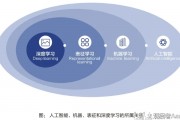 AI路径 探究人工智能技术中的路径规划算法