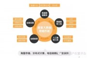 大华智能算法 探索大华智能算法的应用与发展