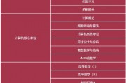 北京工业大学人工智能专业培养方案详解