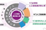 人工智能课程苏州 掌握人工智能核心技术，开启未来职业新篇章